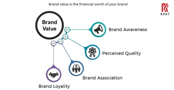 bo nhan dien thuong hieu 1